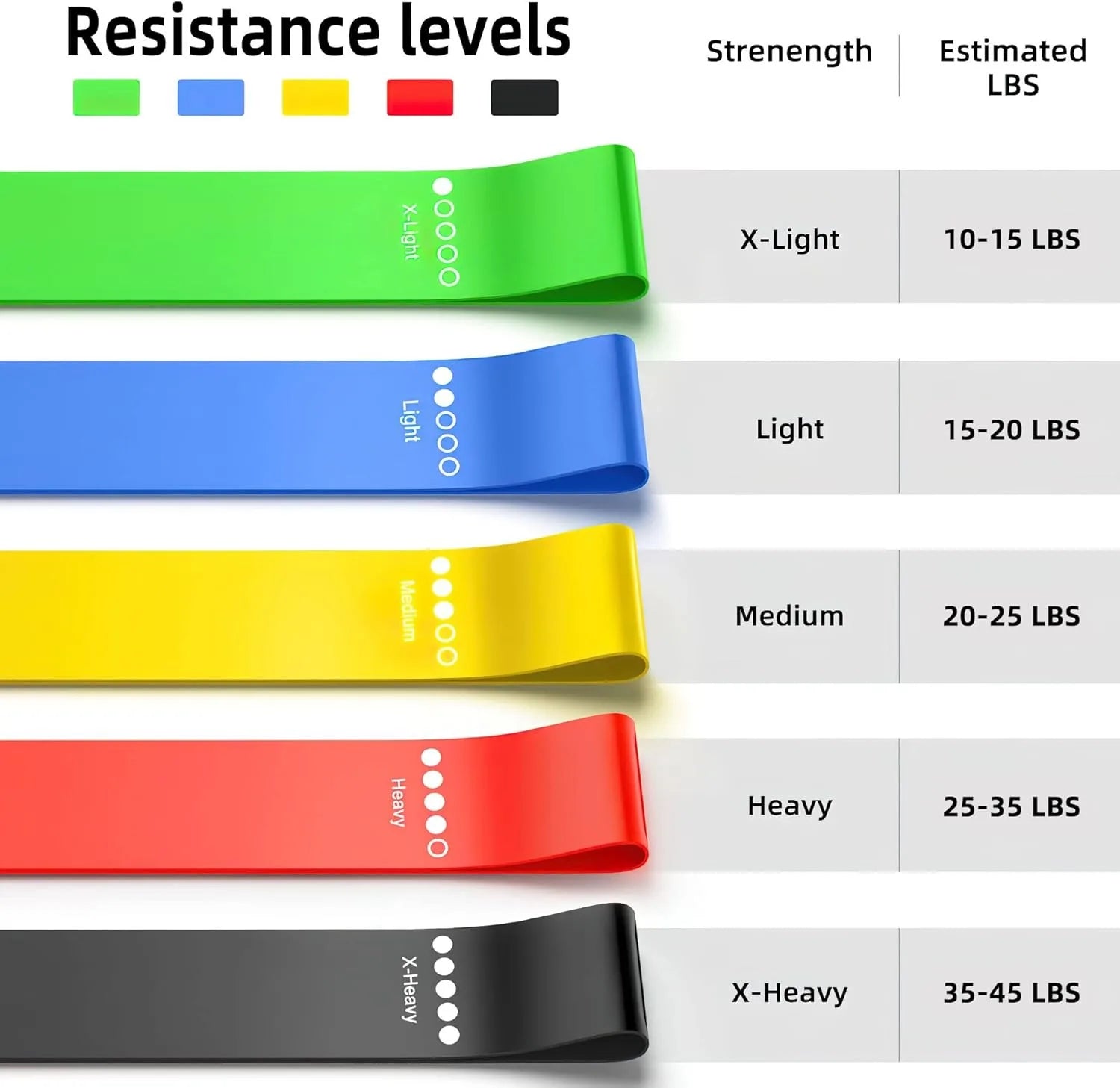 Bandas de resistencia